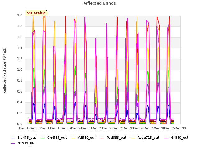 plot of Reflected Bands