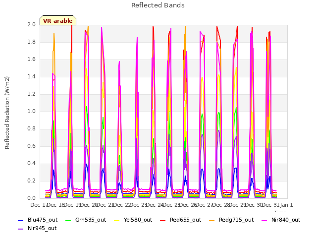 plot of Reflected Bands