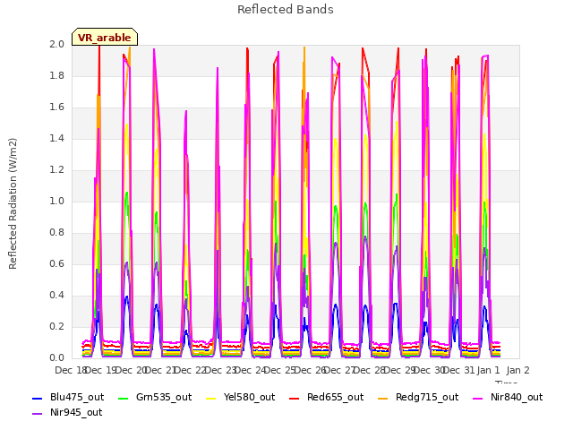 plot of Reflected Bands