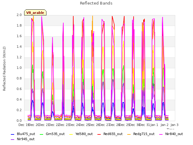 plot of Reflected Bands