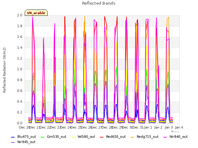 plot of Reflected Bands