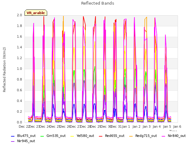 plot of Reflected Bands