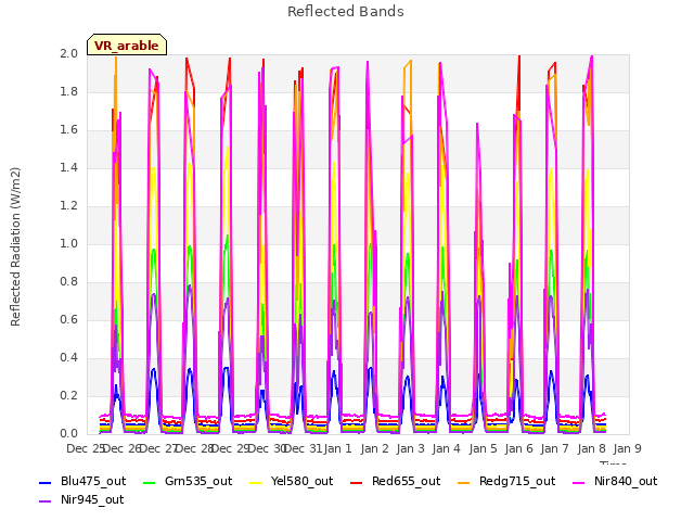 plot of Reflected Bands