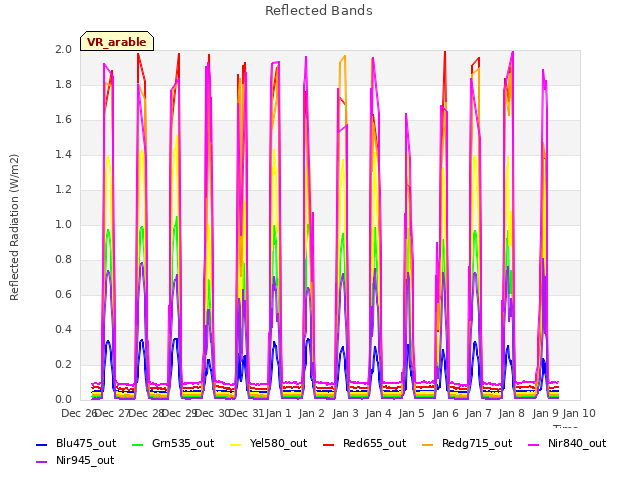 plot of Reflected Bands