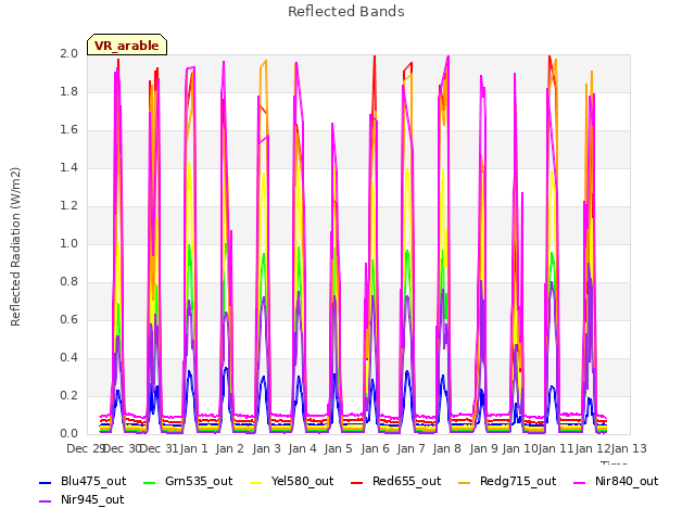 plot of Reflected Bands