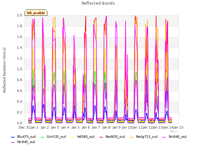 plot of Reflected Bands