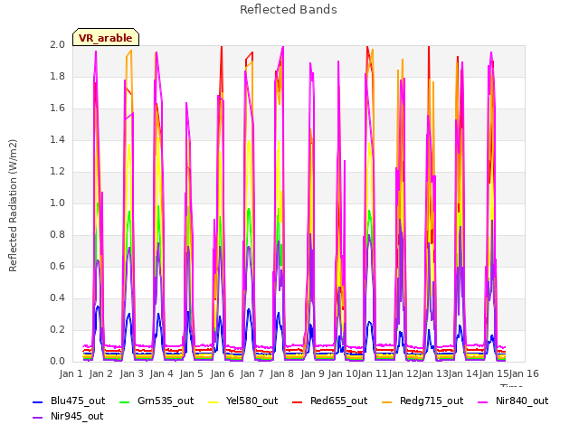 plot of Reflected Bands