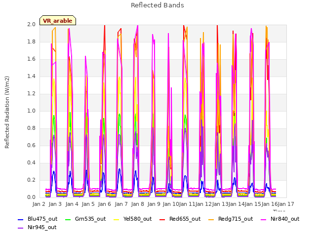 plot of Reflected Bands