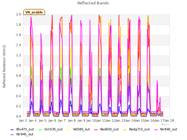 plot of Reflected Bands