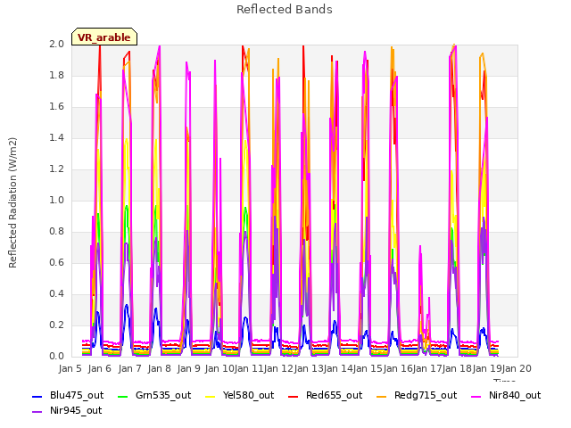 plot of Reflected Bands