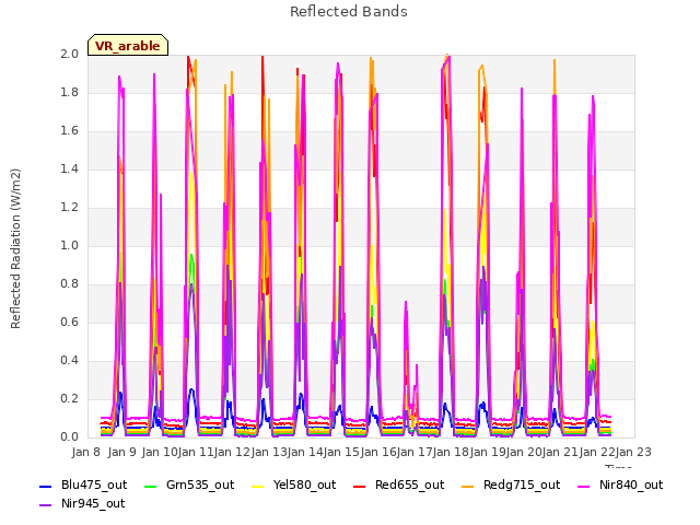 plot of Reflected Bands