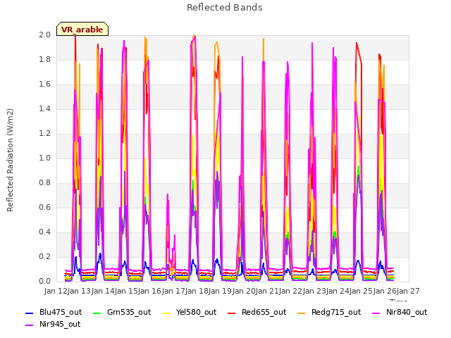 plot of Reflected Bands