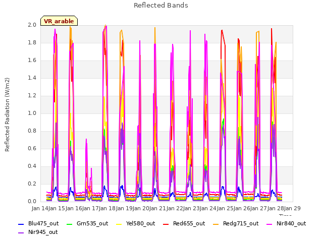 plot of Reflected Bands