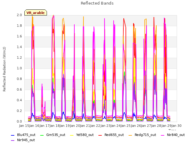 plot of Reflected Bands