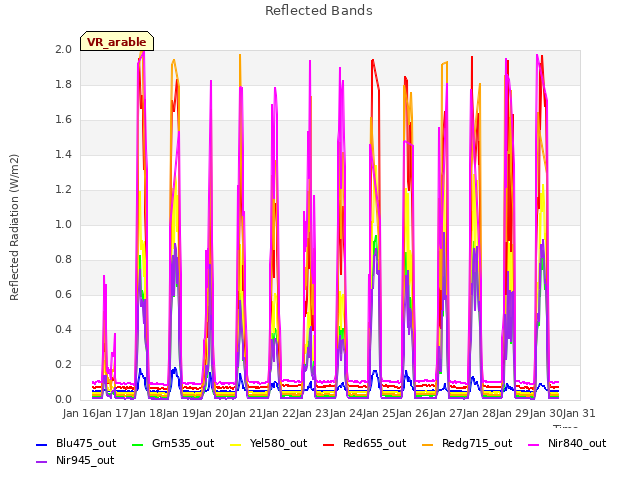 plot of Reflected Bands