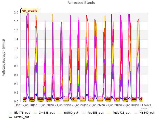 plot of Reflected Bands