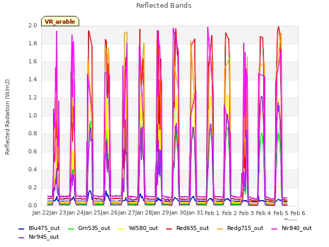 plot of Reflected Bands