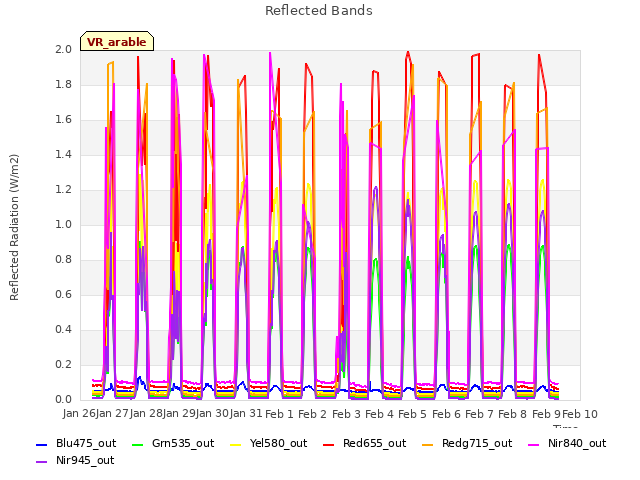 plot of Reflected Bands