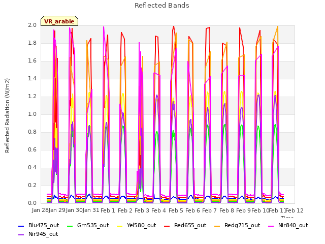 plot of Reflected Bands