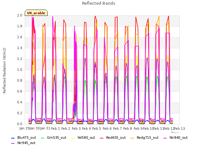 plot of Reflected Bands