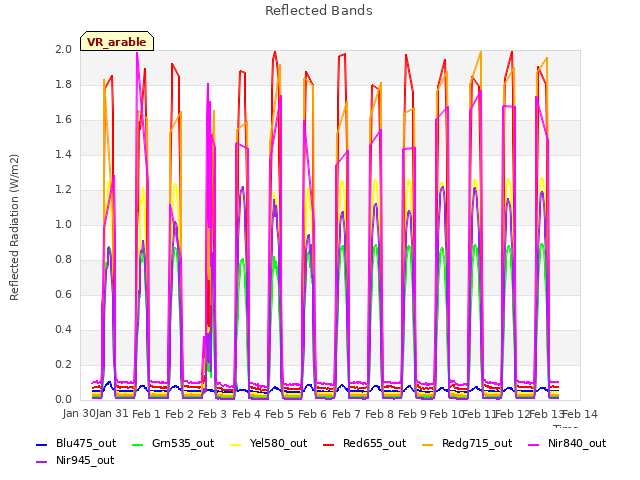 plot of Reflected Bands