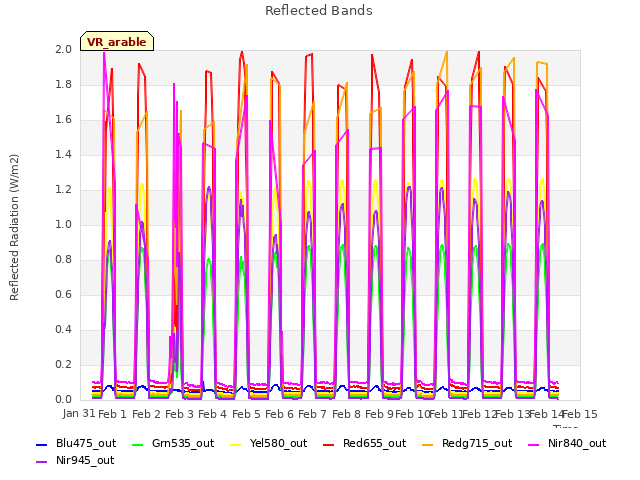 plot of Reflected Bands