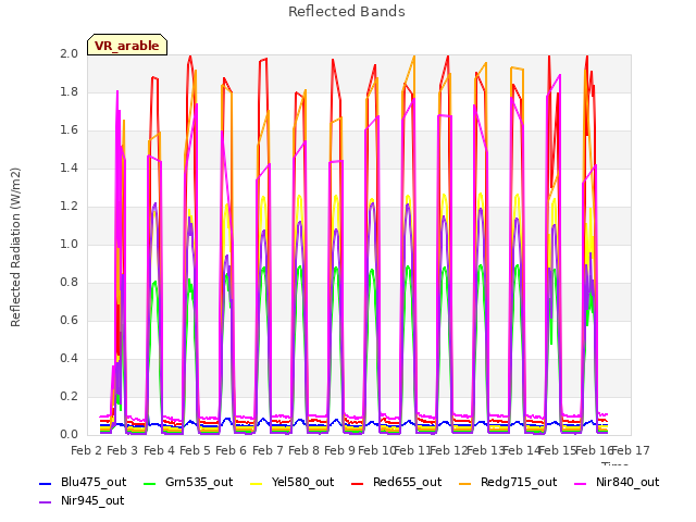 plot of Reflected Bands