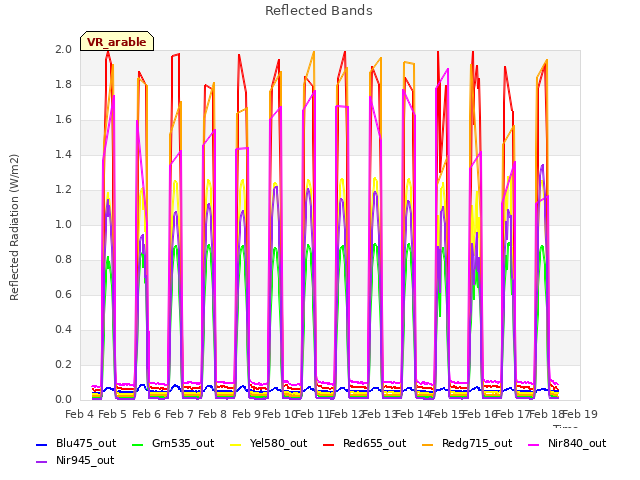 plot of Reflected Bands