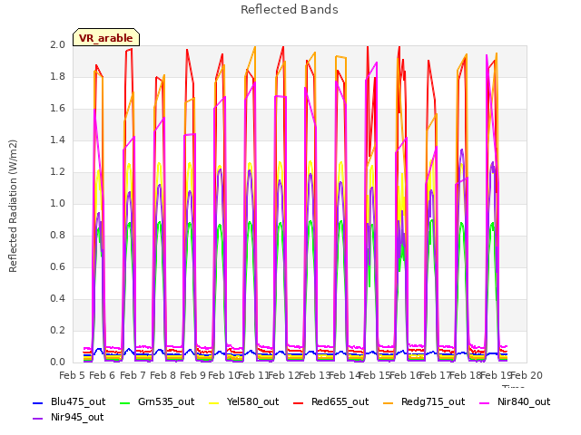 plot of Reflected Bands