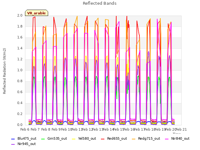 plot of Reflected Bands