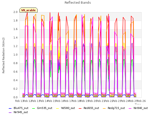 plot of Reflected Bands