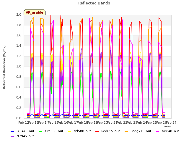 plot of Reflected Bands