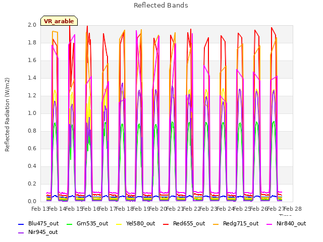 plot of Reflected Bands