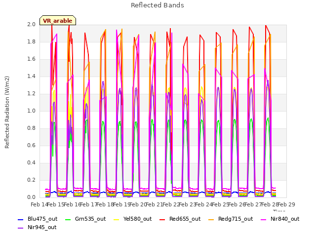 plot of Reflected Bands