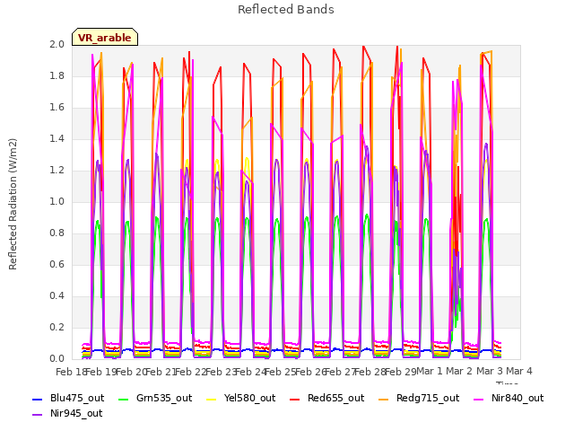 plot of Reflected Bands