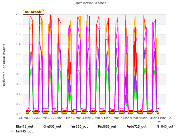 plot of Reflected Bands