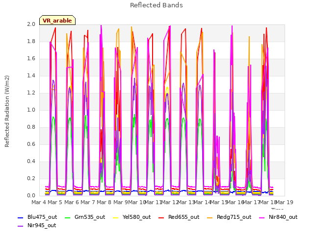 plot of Reflected Bands