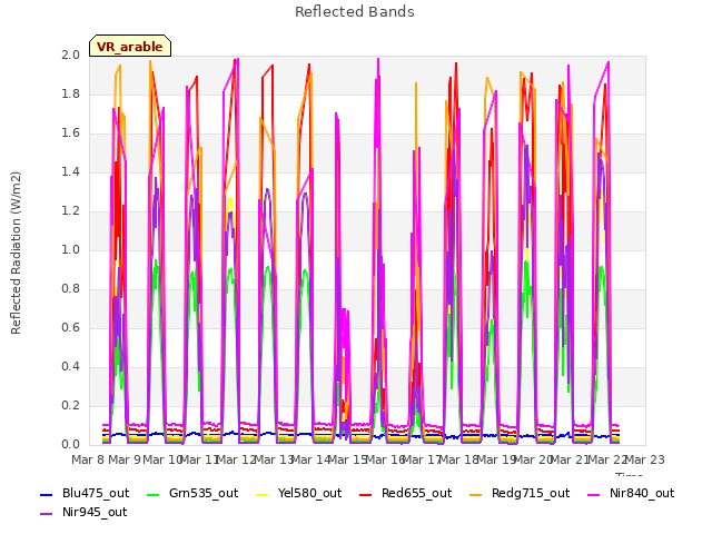 plot of Reflected Bands