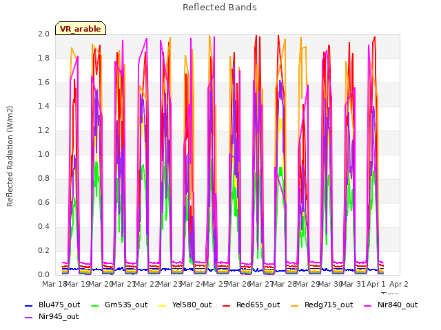 plot of Reflected Bands