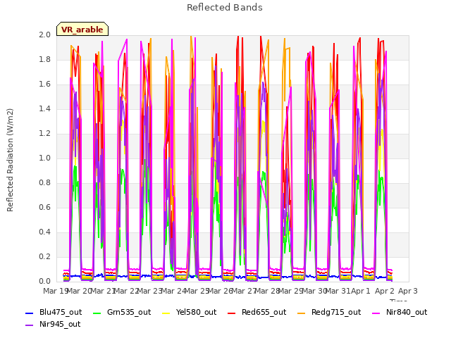 plot of Reflected Bands