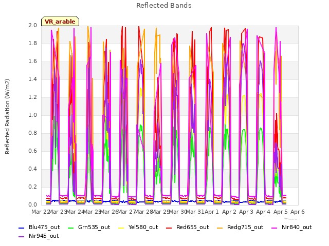 plot of Reflected Bands