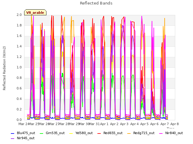 plot of Reflected Bands