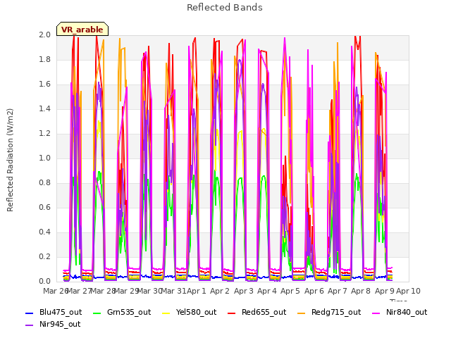 plot of Reflected Bands