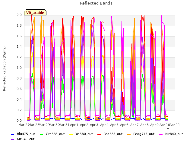 plot of Reflected Bands