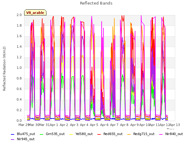 plot of Reflected Bands