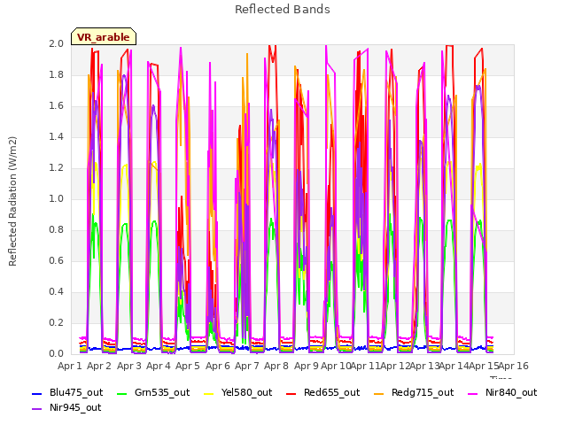 plot of Reflected Bands