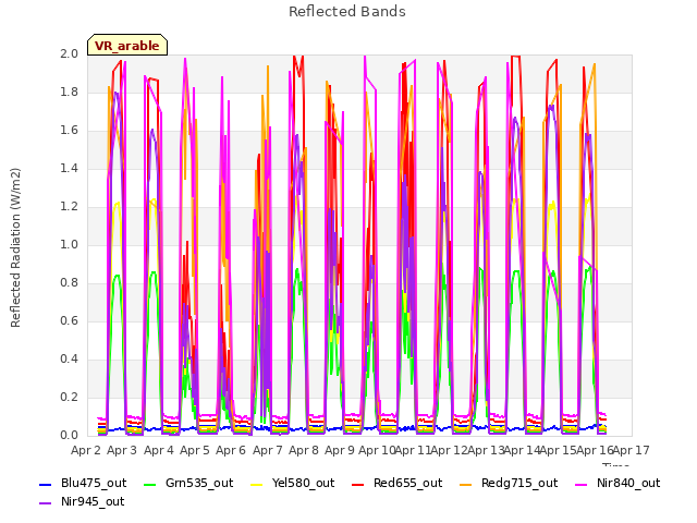 plot of Reflected Bands