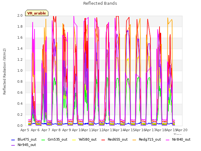 plot of Reflected Bands