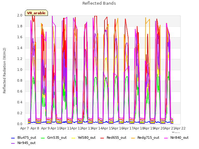 plot of Reflected Bands