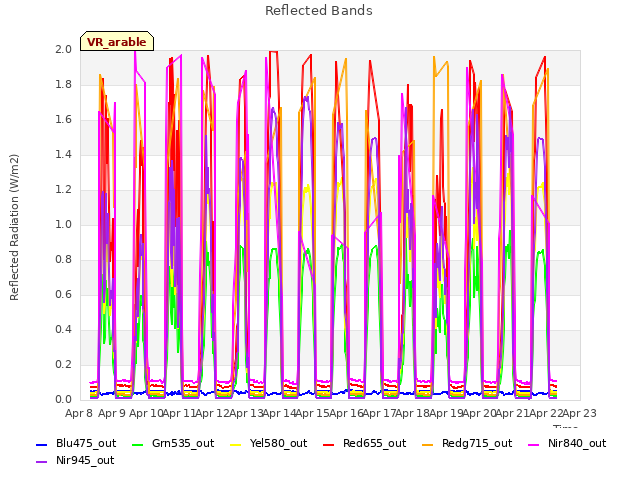 plot of Reflected Bands